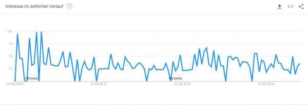 stuehle-esszimmer-design-trendanalyse Trendanalyse Brille online anprobieren