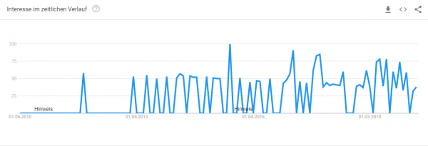 stuhl-konfigurator-trendanalyse Trendanalyse Brillenkonfigurator