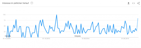 t-shirt-online-bedrucken Trendanalyse Brille online anprobieren