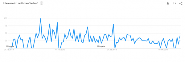 t-shirts-online-gestalten-trendanalyse Trendanalyse Brillenkonfigurator