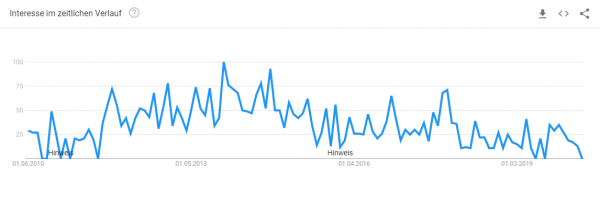 tasche-selbst-designen-trendanalyse Trendanalyse Brillenkonfigurator