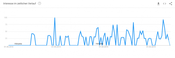 tasse-designen-trendanalyse Trendanalyse Brille online testen