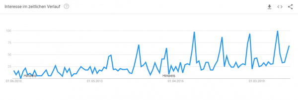 tasse-gestalten-trendanalyse Trendanalyse Brillenkonfigurator