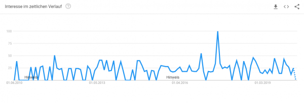 tisch-designen-trendanalyse Trendanalyse Brille online testen