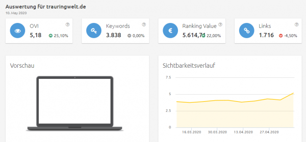 trauringwelt.de Konkurrenzanalyse Brille online anprobieren