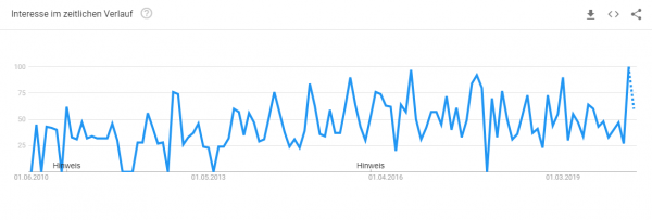 treppe-gestalten-trendanalyse Trendanalyse Brille online testen