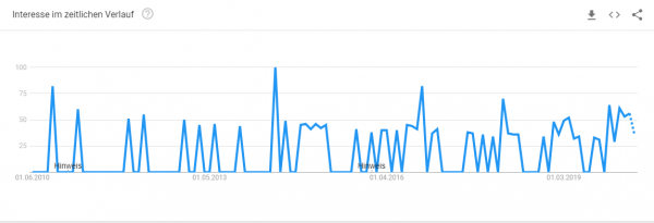 treppe-konfigurieren-trendanalyse Trendanalyse Brille online anprobieren