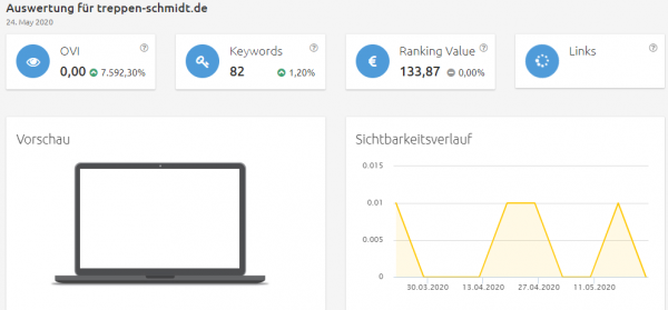 treppen-schmidt-sichtbarkeit Konkurrenzanalyse Brille online testen