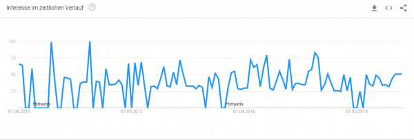 treppenkonfigurator-trendanalyse Trendanalyse Brillenkonfigurator