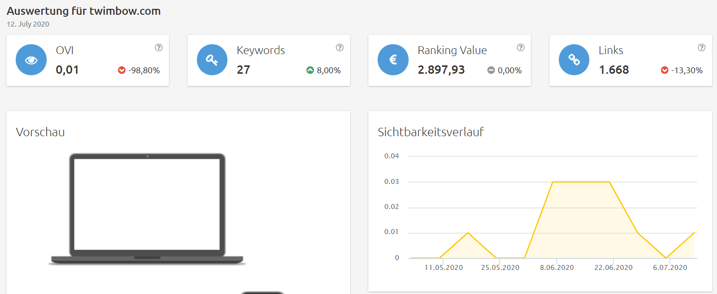 twimbow-sichtbarkeit Konkurrenzanalyse Brille online testen