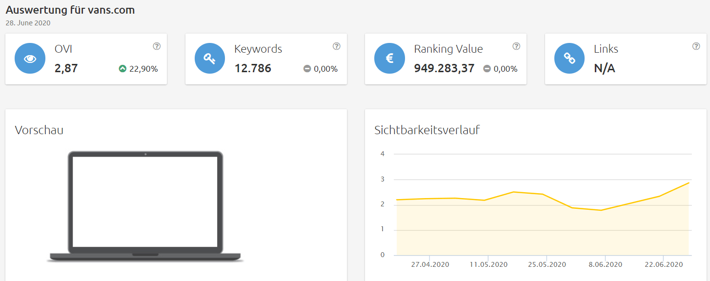 Konkurrenzanalyse Brillenkonfigurator