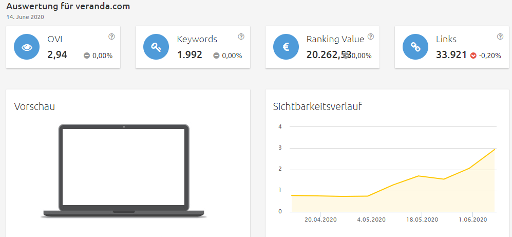 Konkurrenzanalyse virtuelle brillenanprobe