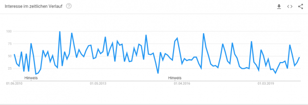 wandgestaltung-kueche-trendanalyse Trendanalyse Brille online testen