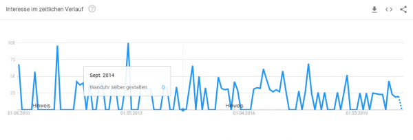 wanduhr-selbst-gestalten-trendanalyse Trendanalyse Brille online anprobieren