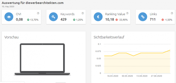 werbearchitekten-sichtbarkeit Konkurrenzanalyse Brille virtuell anprobieren