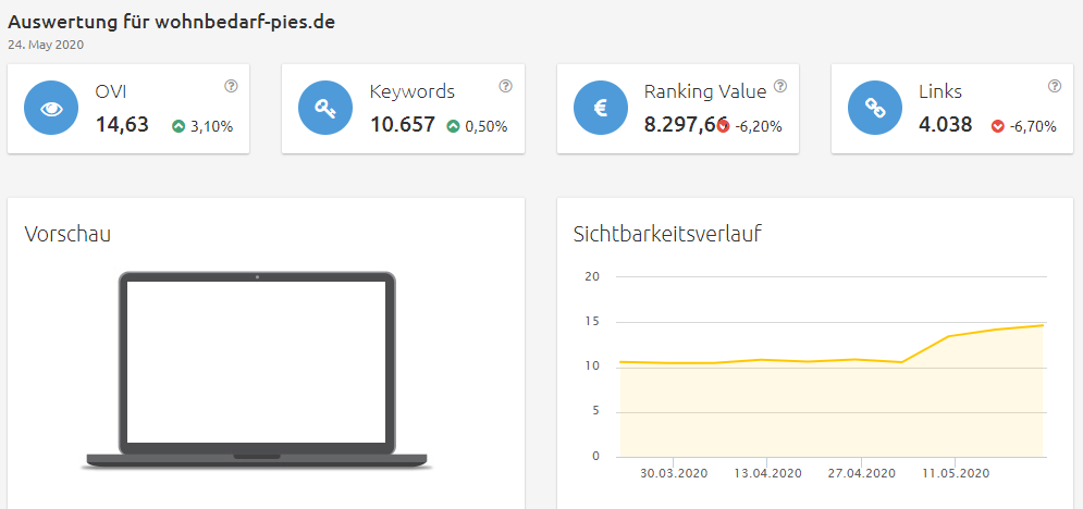 wohnbedarf-pies-sichtbarkeit Konkurrenzanalyse Brillenkonfigurator