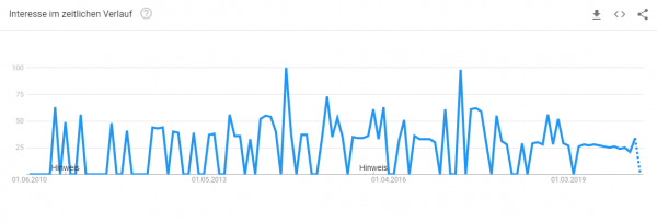 wohnküche-gestalten-trendanalyse Trendanalyse Brille online anprobieren