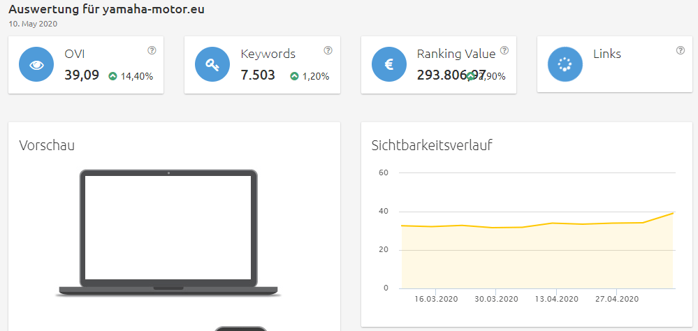 yamaha-motor-sichtbarkeit Konkurrenzanalyse Brillenkonfigurator
