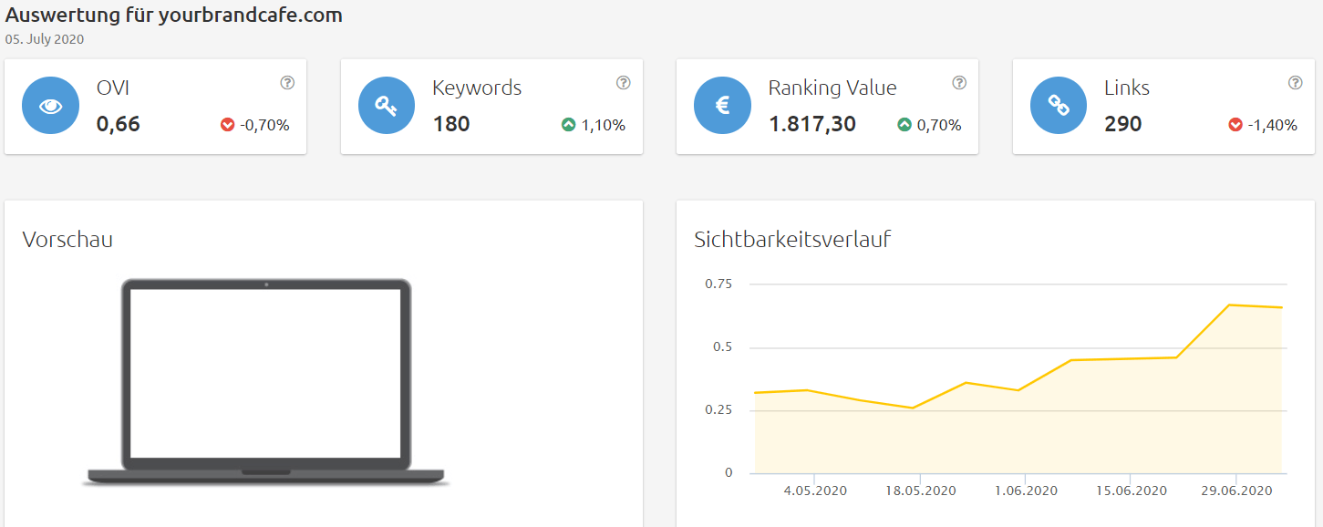 Konkurrenzanalyse Brille online anprobieren