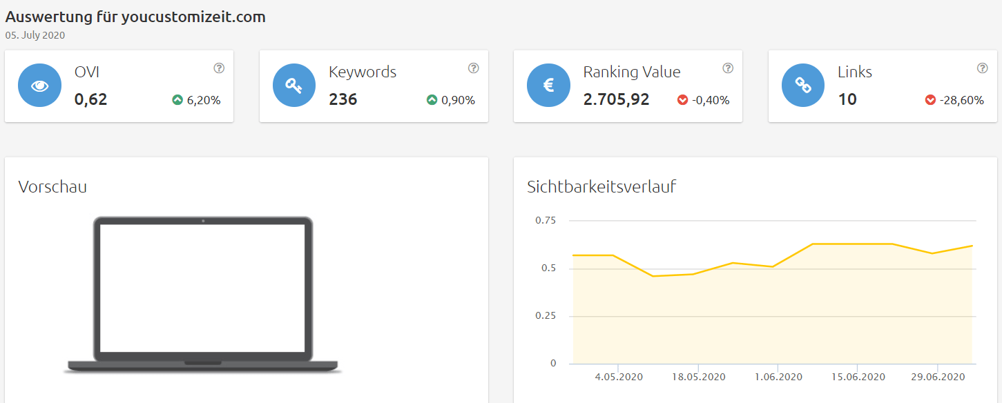 Konkurrenzanalyse Brille online testen