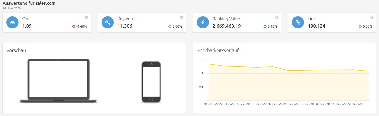 Konkurrenzanalyse Brille online testen