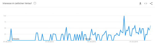 zaun-konfigurator-trendanalyse Trendanalyse Brillenkonfigurator