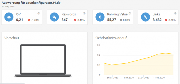 zaunkonfigurator24-sichtbarkeit Konkurrenzanalyse Brille online anprobieren
