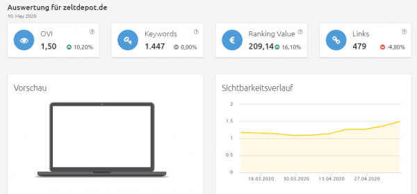 zeltdepot-sichtbarkeit Konkurrenzanalyse Brille online testen