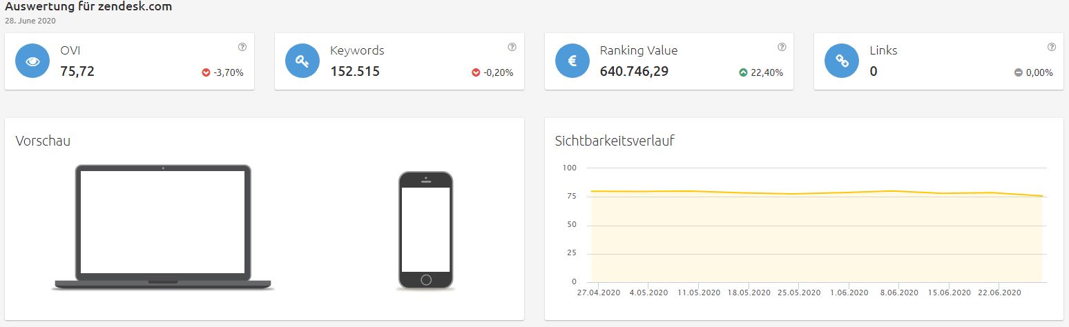 Konkurrenzanalyse Brille online testen