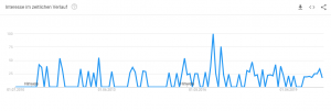 fernsehwand gestalten trendanalyse